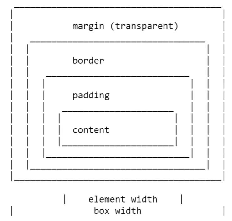 CSS margin的一些让你模糊的点_盒模型