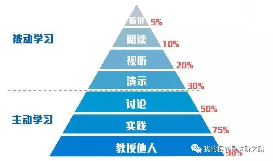 提升职场价值，把握成长方向_基本技能