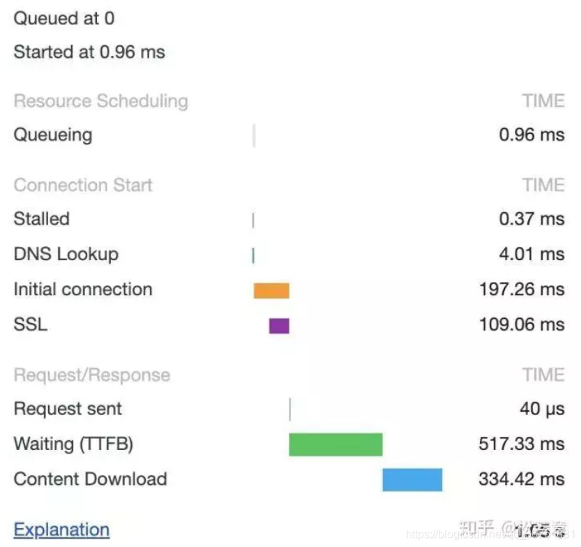 TCP 连接可以发多少个 HTTP 请求_chrome