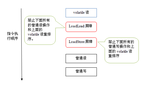 深入理解JMM（Java内存模型） --（四）volatile_共享变量_05