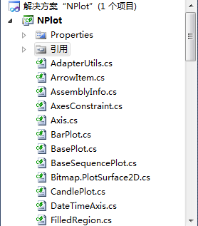 C#4.0中使用NPLOT 转并修改_.net_02
