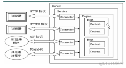 java_web开发入门_tomcat服务器_03