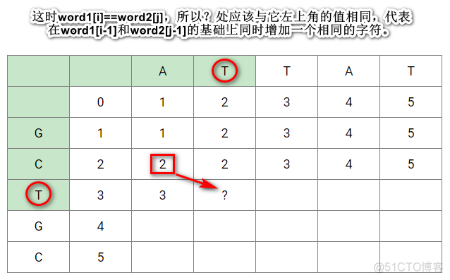 72. Edit Distance_字符串匹配