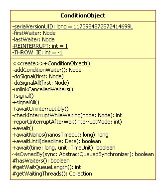 AbstractQueuedSynchronizer源码解析之ReentrantLock(二)_源码分析