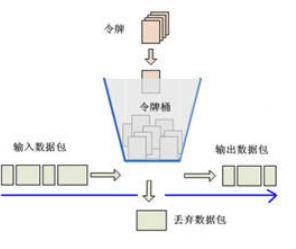 Java 对IP请求进行限流._ratelimit_02