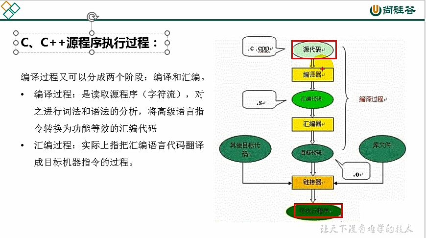 康师傅JVM：执行引擎(十二)_概念_20