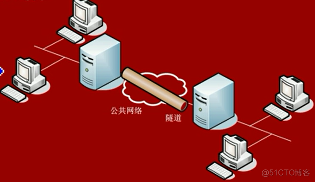 9.安全性、可靠性、系统性能评测_应用层_09