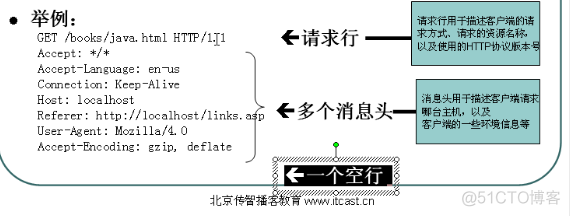 java_web开发入门_web应用_04