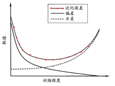 【机器学习】模型评估与选择_反例_96