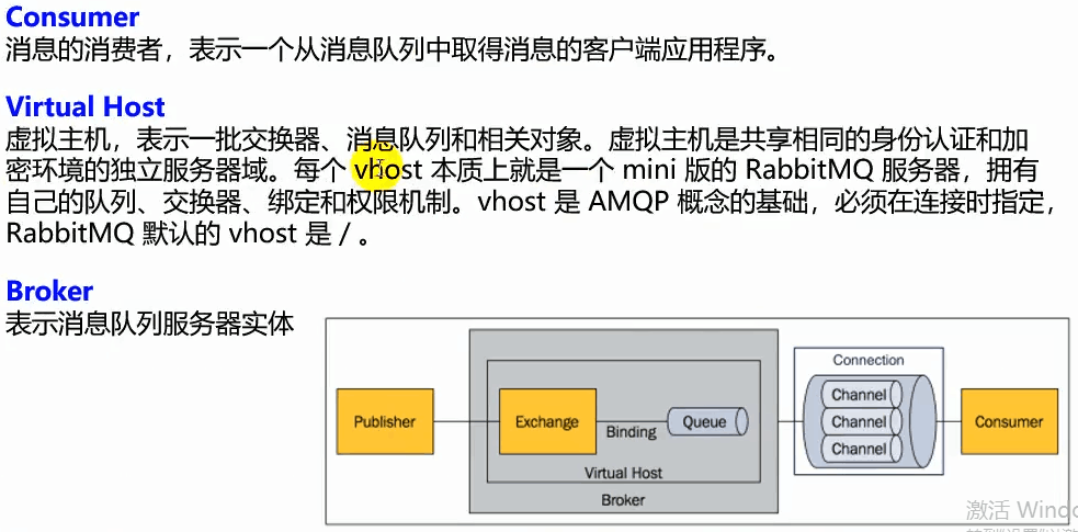 springboot消息之RabbitMQ简介_springboot_03