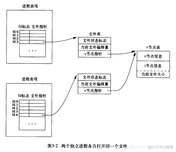 Linux内核剖析 之 进程简单介绍_#define_08