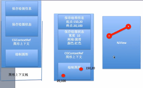 iOS开发UI篇—Quartz2D使用（图形上下文栈）_绘制图形_22