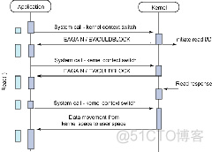 AIO 简介_数据_03