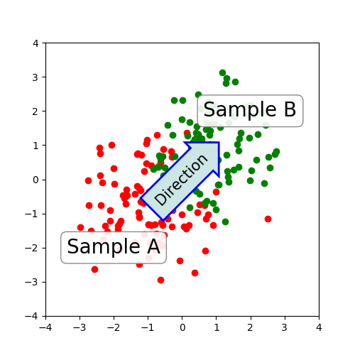 Matplotlib 画图标注annotate详解_自定义_03