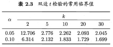 【机器学习】模型评估与选择_交叉验证_61