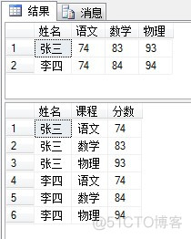 PIVOT 和 UPIVOT 的使用(行转列)_聚合函数_11