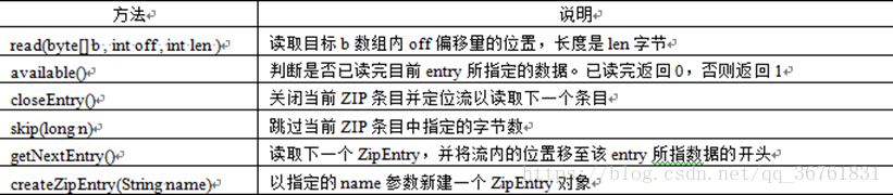 Java  ZIP压缩输入输出流_创建文件_02