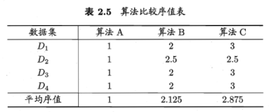 【机器学习】模型评估与选择_泛化_79