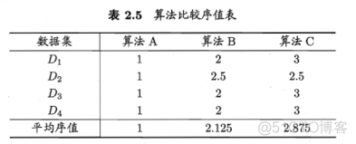 【机器学习】模型评估与选择_正例_79