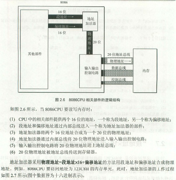 asm 8086 cpu 段地址_其他