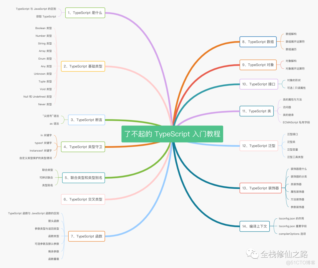 了不起的 TypeScript 入门教程_lua