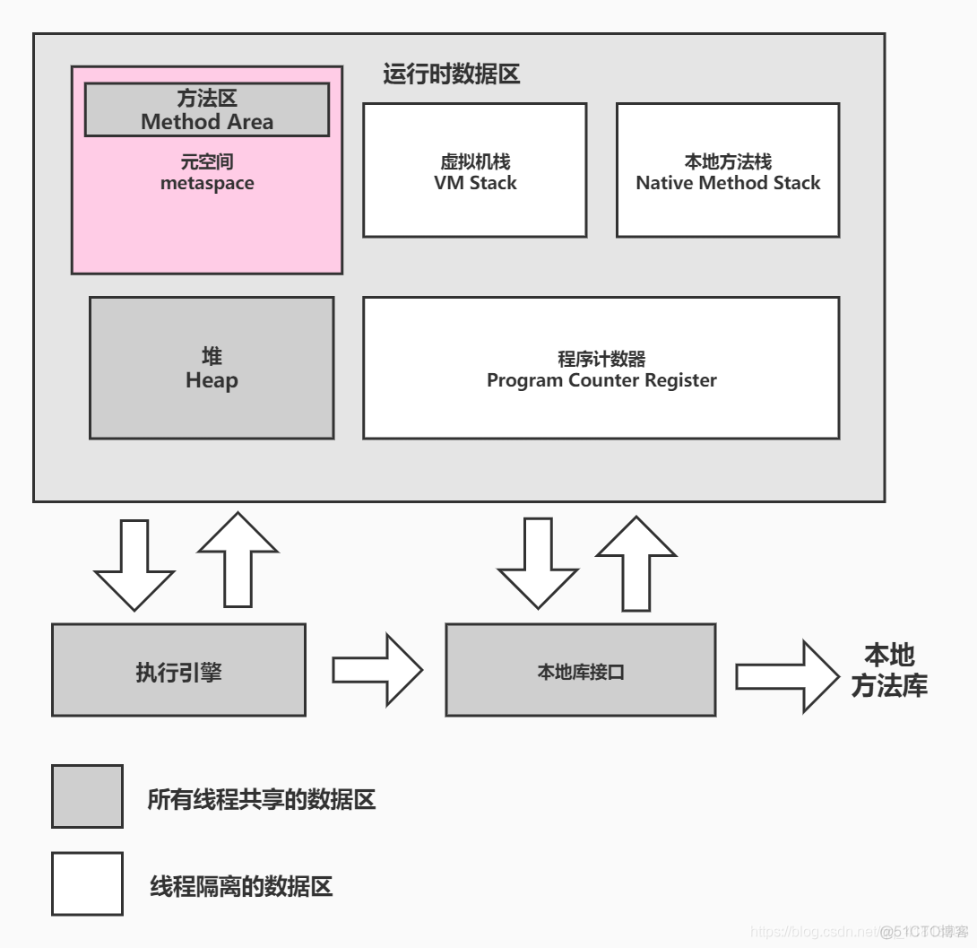 java8以后字符串常量池的位置，以及元空间的探秘，使用VisualVM进行实战验证_常量池