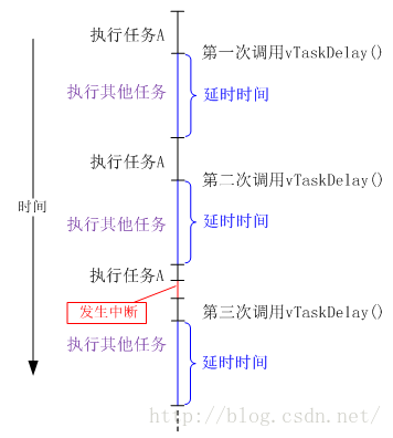 F1 freeRTOS API_消息队列