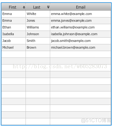 Using JavaFX UI Controls    12 Table View_数据_07