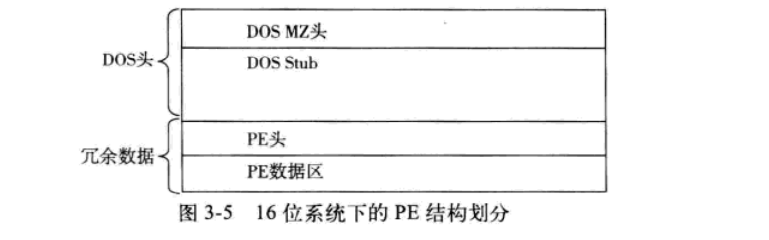 PE结构总览_文件结构