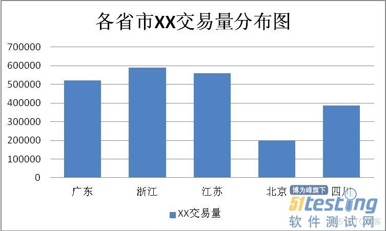 银行系统性能测试策略探讨_性能测试_03