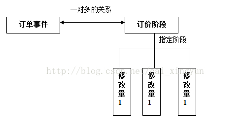 高级定价基本概念理解_不兼容