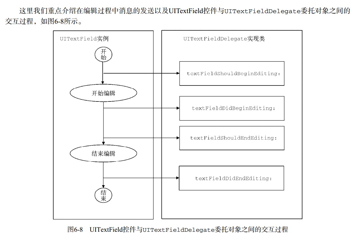 IOS委托设计模式（摘自IOS开发指南）_新媒体