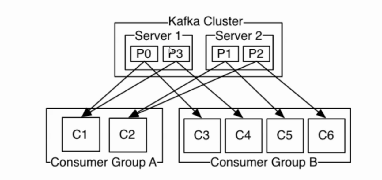 kafka_工作流程_20