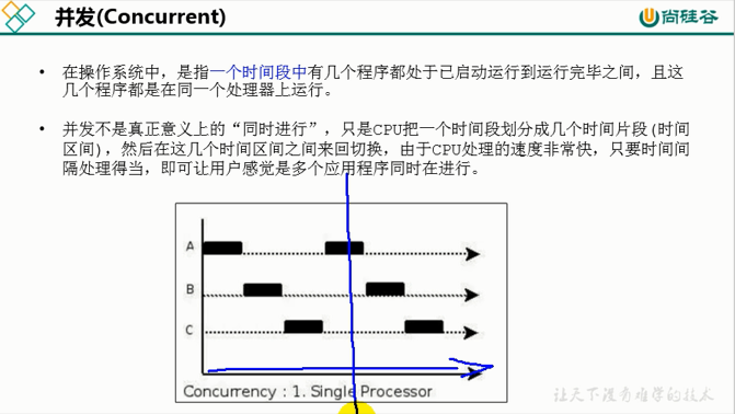 康师傅JVM：垃圾回收相关概念（十六）_概念_17