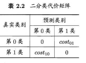 【机器学习】模型评估与选择_数据集_25