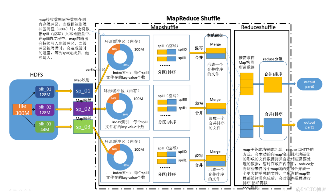 百花齐放的大数据计算平台演进史_flink_05