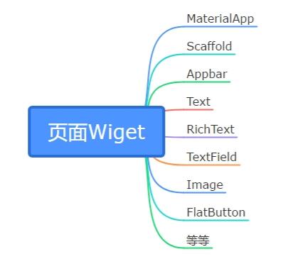 Flutter的布局和页面组件_ico_02