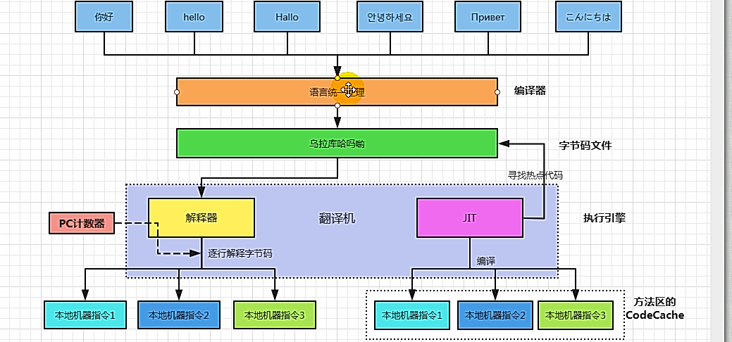 康师傅JVM：执行引擎(十二)_概念_15