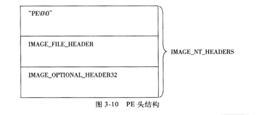 PE结构总览_数据结构_05