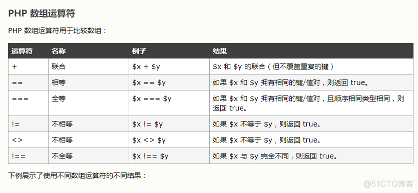 PHP 3 运算符 if...else...elseif 语句_代码块_09