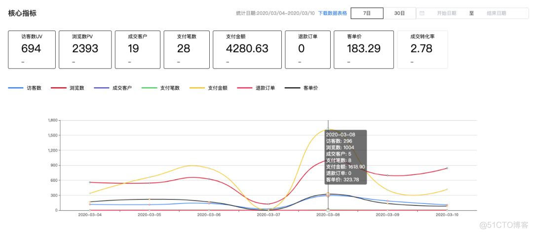 妈妈再也不用担心我不会写代码啦！激励视频组件，免费开源！_游戏开发_03