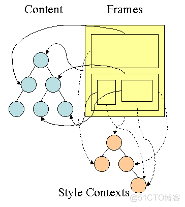 浏览器的渲染原理简介_html_07