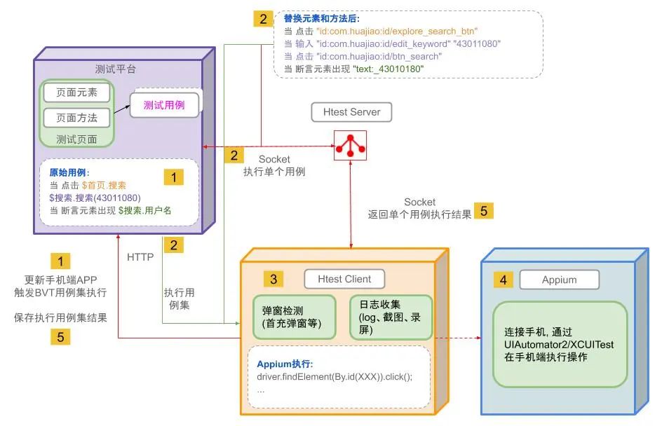 基于Appium的移动端UI自动化测试_android_03