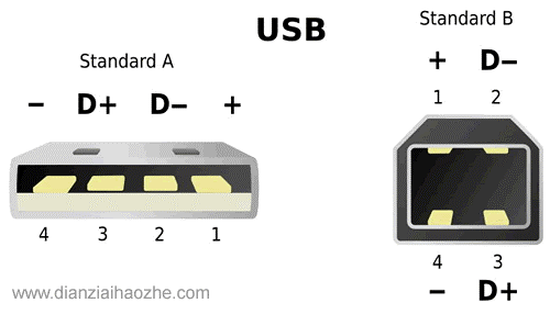 USB引脚及定义_引脚