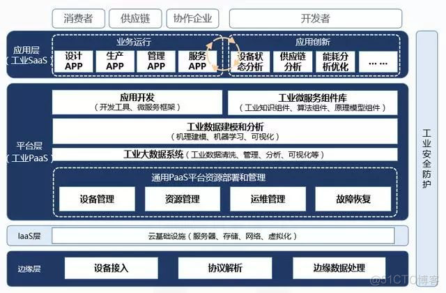 软件定义IOT，软件定义一切的时代正在到来_智能终端_06