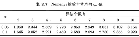 【机器学习】模型评估与选择_正例_87