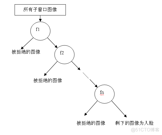 浅析人脸检测之Haar分类器方法_决策树_13