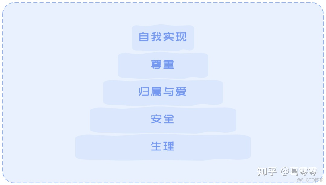 13种模型及方法论_思维模型 方法论_08