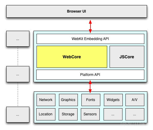 开发者需要了解的WebKit_safari_02