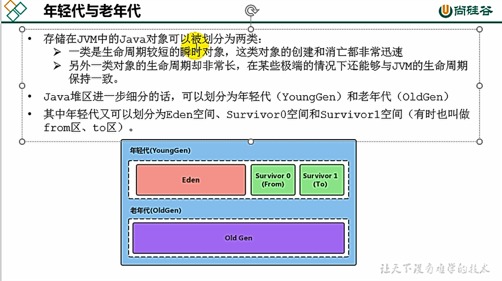 康师傅JVM：堆(八)_概念_15